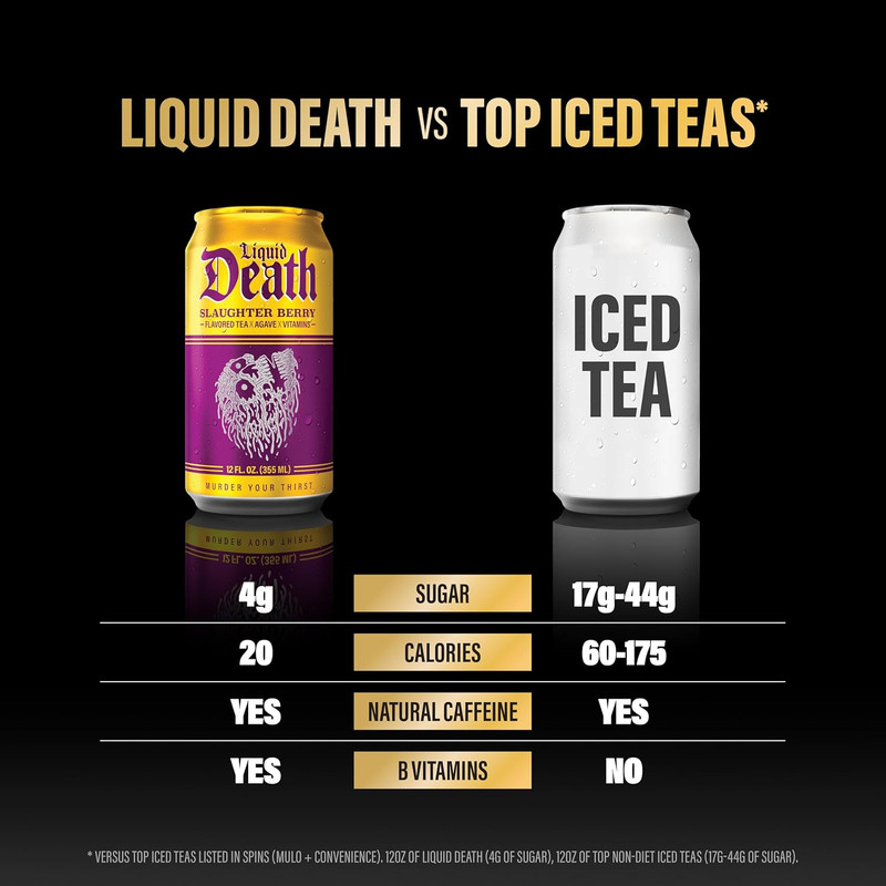 Liquid Death Slaughter Berry Iced Tea – Raspberry Black Tea, 12oz Cans, 12 Pack gallery