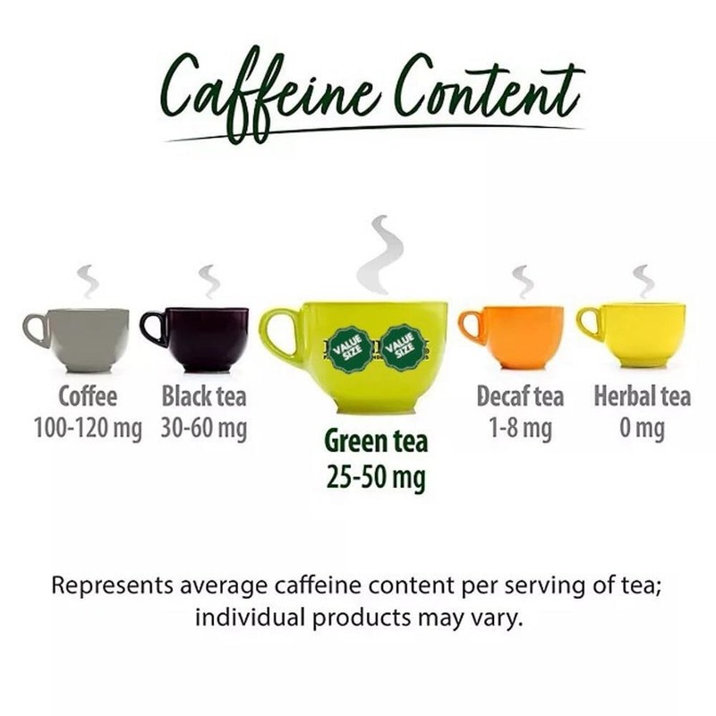 Organic Green Tea Bags - 140 Count, Premium Quality, Eco-Friendly Storage Bag gallery