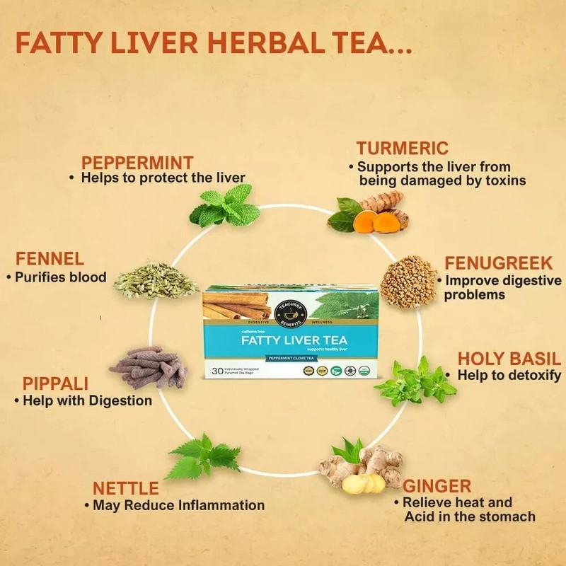 TEACURRY Fatty Liver Tea - Helps With Fatty Liver (1 Month Pack | 30 Tea Bags) gallery