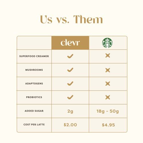 Clevr Blends Matcha Green Tea Powder Oat Milk Instant Latte Mix 100% Japanese... gallery