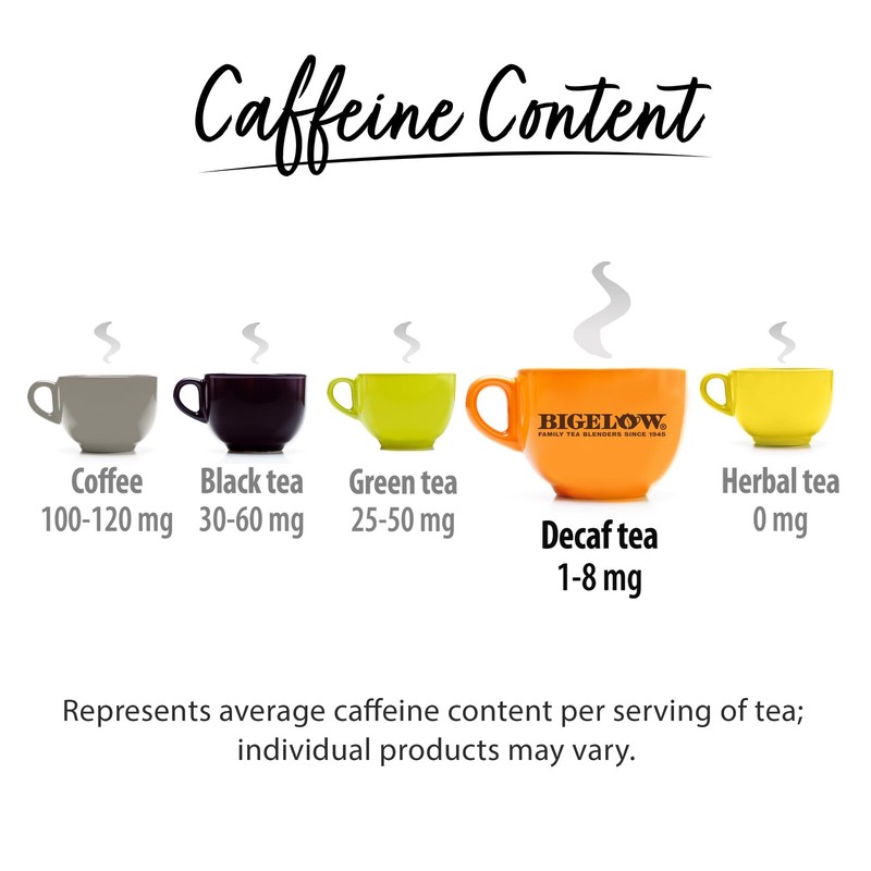 Decaffeinated Constant Comment Black Tea, Decaf Tea, 20 Count Box (Pack of 6)... gallery