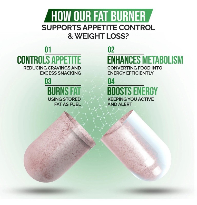 Fat Burner & Appetite Control Weight Loss Supplements for Women & Men - Metab... gallery