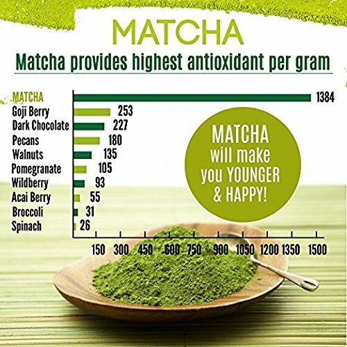Organic Matcha Green Tea Powder for Latte Unsweetened Culinary Grade Vegan 2Pack gallery