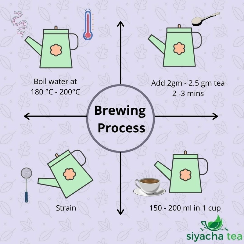 Darjeeling Black Tea 2026 Fresh Second Flush Thurbo TGBOP Clonal Loose Leaf gallery