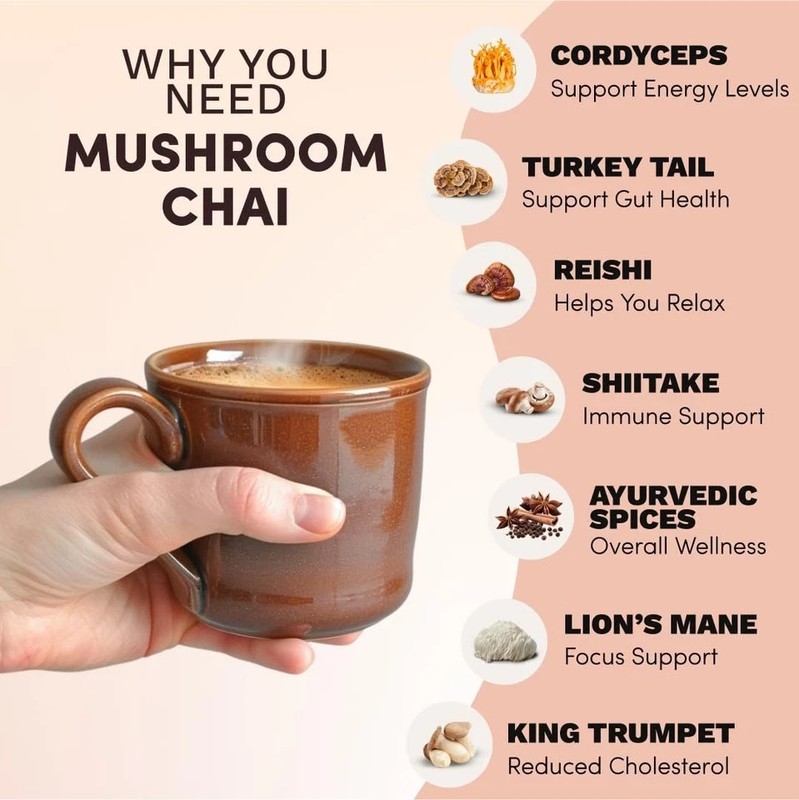 RŸ. Mushroom Chai With 6 Adaptogenic Mushrooms Beverage Powder (3 Pack) gallery
