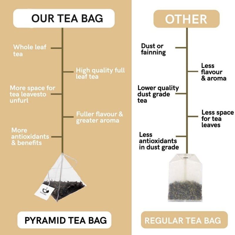 TEACURRY Plant Based Lavander Tea (30 Tea Bags) for Daily Wellness gallery