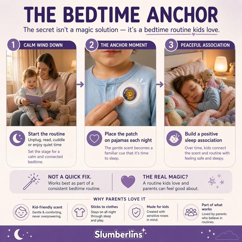 Slumberlins Calming Sleep Patches for Kids & Toddlers - Natural Bedtime Suppo... gallery