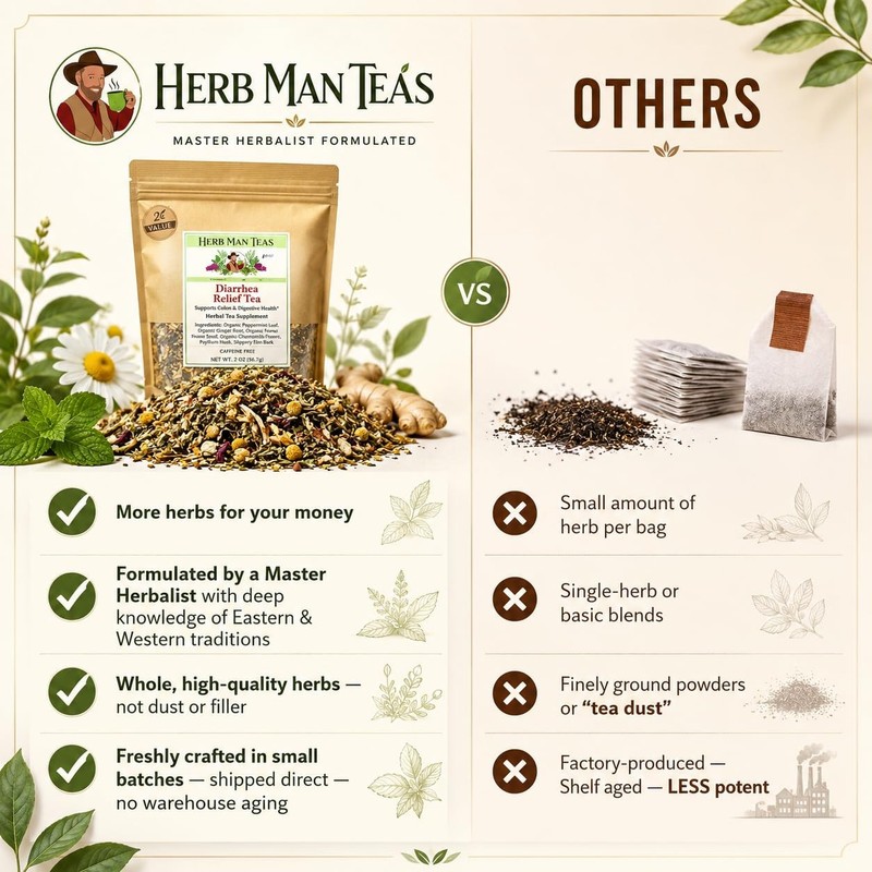 URIC ACID CLEANSE TEA #484 | FOR GOUT JOINT COMFORT, Herbalist Crafted | ORGANIC gallery