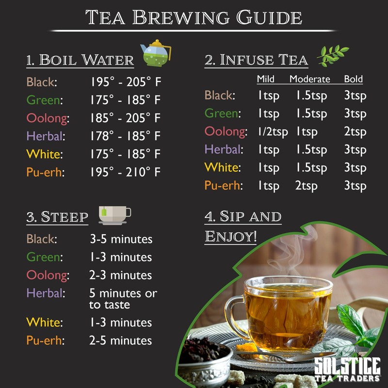 Loose Leaf Tea Sampler Gift Set Assortment Create Your Own Tea Blend Starter Kit gallery