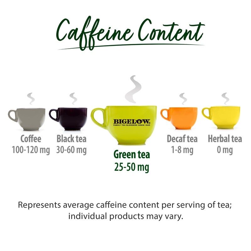 Bigelow Tea Jasmine Green Tea, Caffeinated with 20 Count (Pack of 6) gallery