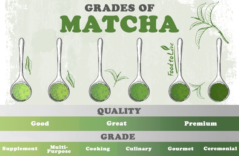 Organic Matcha Green Tea Powder —Non-GMO,Kosher,Vegan,Sirtfood,Bulk-Food to Live gallery