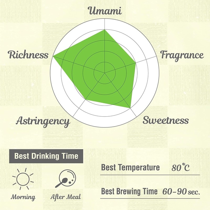 Versatile Organic Sencha Green Tea - Loose Leaf 80g, Perfect Hot or Cold Brew gallery