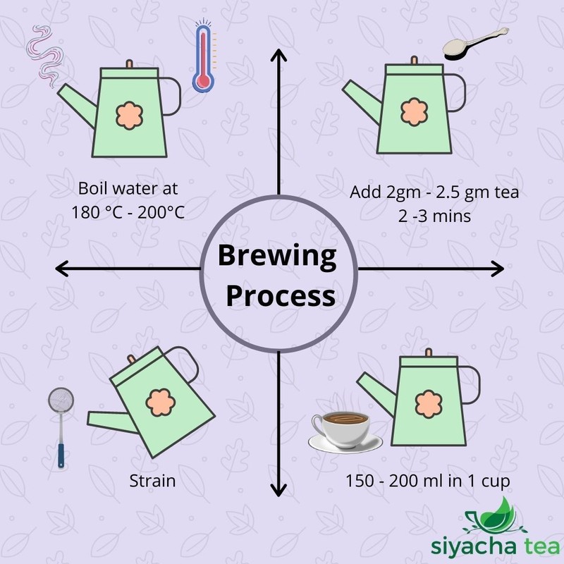 Black Tea Assam Orthodox Second Flush 2024 STGFOP 1 Tippy Loose Leaf Fresh gallery