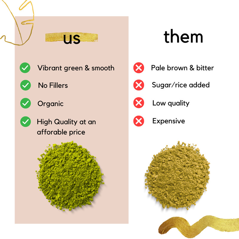 🍵100% Pure Organic Macha Green Tea Powder Japanese Culinary Grade 1 oz. 🍵 gallery