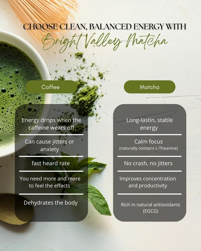 Culinary Premium Grade Matcha Powder – 100% Japanese Matcha, Green Tea Powder... gallery