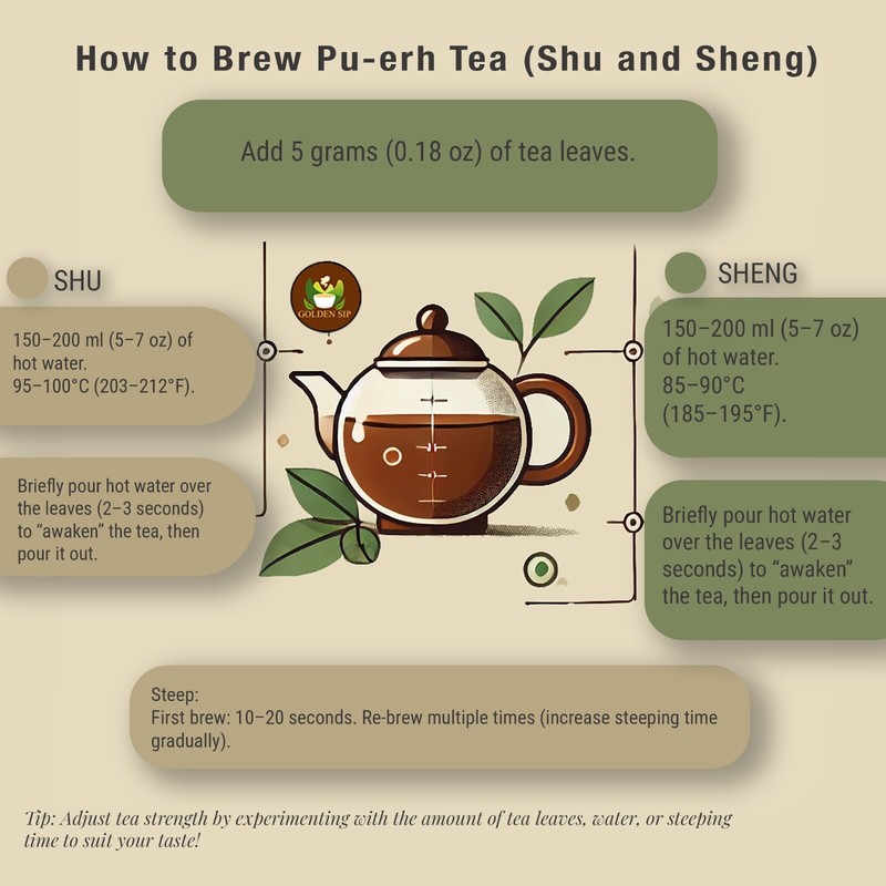2022 Shen Puer Green Tea Raw Sheng Puerh Cha Compressed Tea Cake Premium Quality gallery