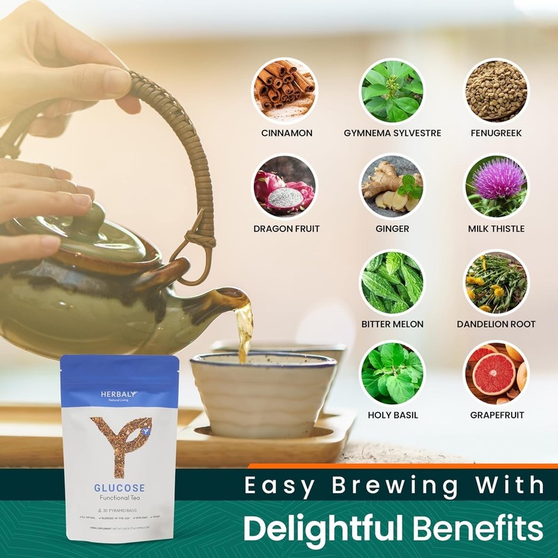 Glucose Functional Tea Vitality & Wellness Gymnema Sylvestre Ceylon Cinnamon gallery
