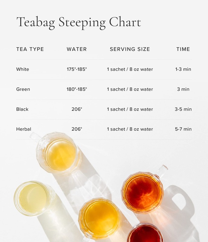 | Assorted Tea Bags Sampler Caffeinated and Non-Caffeinated| 12 Count Sampler... gallery