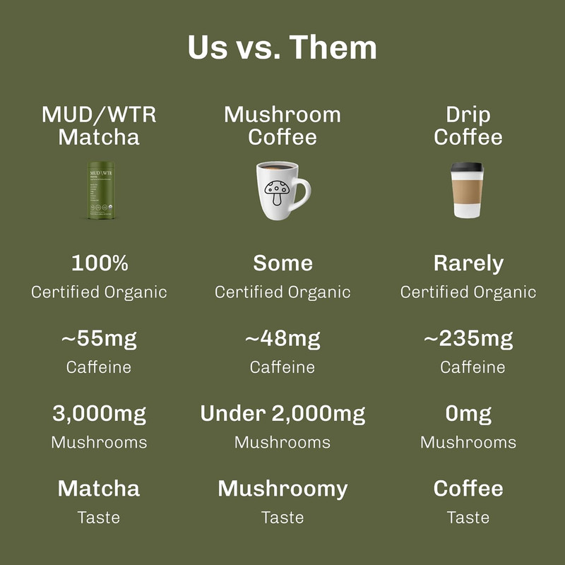 MUDWTR Mushroom Matcha Powder | 3,000mg Adaptogens for Energy & Focus gallery