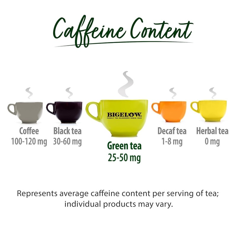 Refreshing Caffeinated Green Tea with Mint - 120 Individually Wrapped Teabags gallery