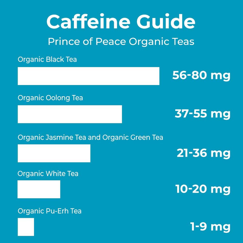 ® Organic White Tea 100Ct gallery
