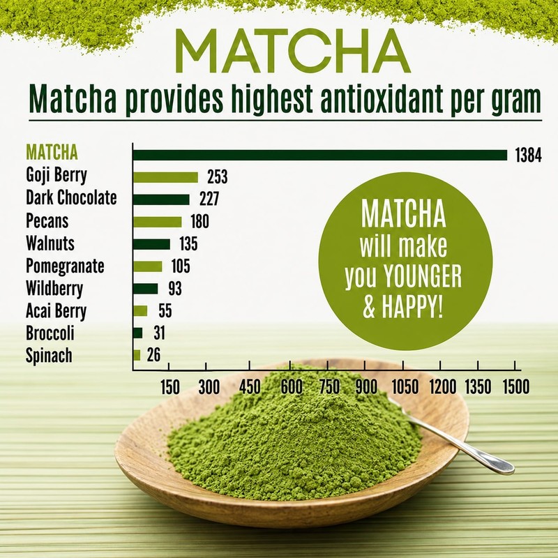 Organic Matcha Green Tea Powder 4oz (Pack of 4) Perfect for Drinks and Culinary gallery