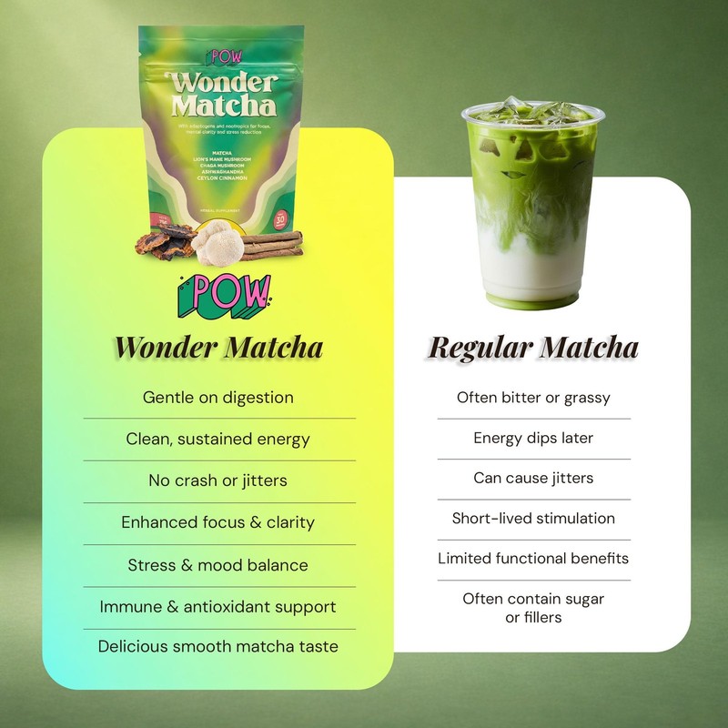 POW Wonder Matcha - Functional Mushroom Matcha Powder - Organic Ceremonial Gr... gallery